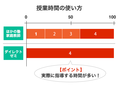 高校受験対策