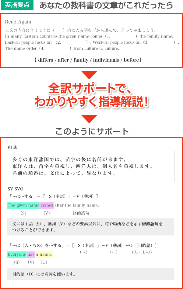 家庭教師・チューター・24時間対応映像解説家庭教師の3つのサポート