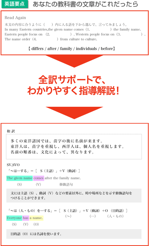 和訳サポートで、わかりやすく指導解説！