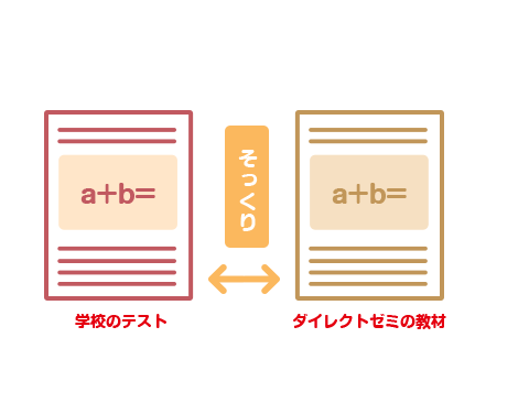 学校のテキストとダイレクトゼミの教材はそっくり