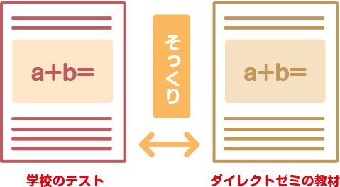 学校のテキストとダイレクトゼミの教材はそっくり